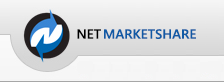 Market share for mobile, browsers, operating systems and search engines | NetMarketShare